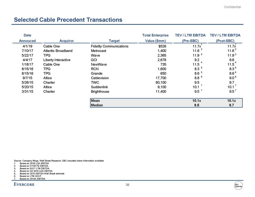 precvt_exhibit (c)(2)_sc13e-3 -- exhibit (c)(2) -- evercore materials (002)_page_45.jpg